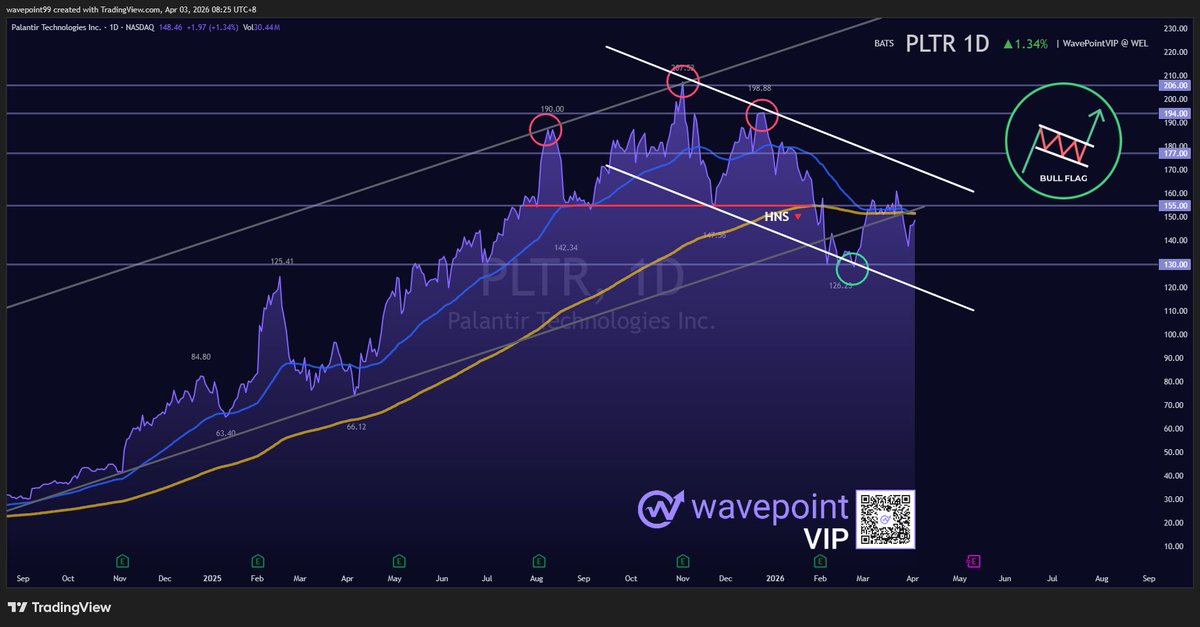 WavePoint tweet media