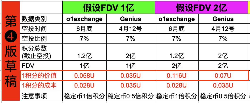 Benjieming的撸毛之旅 tweet media