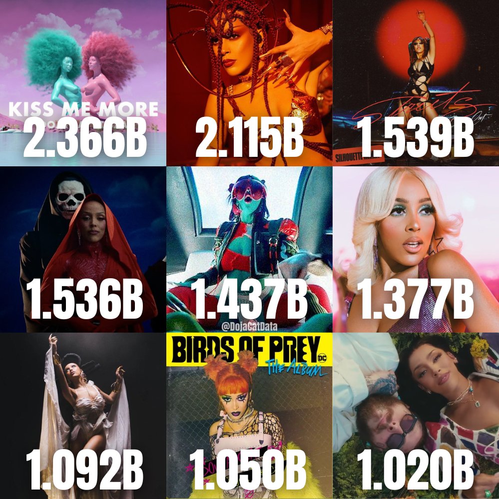 Doja Cat Data tweet media