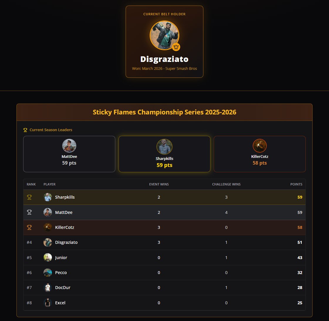 Sticky Flames tweet media