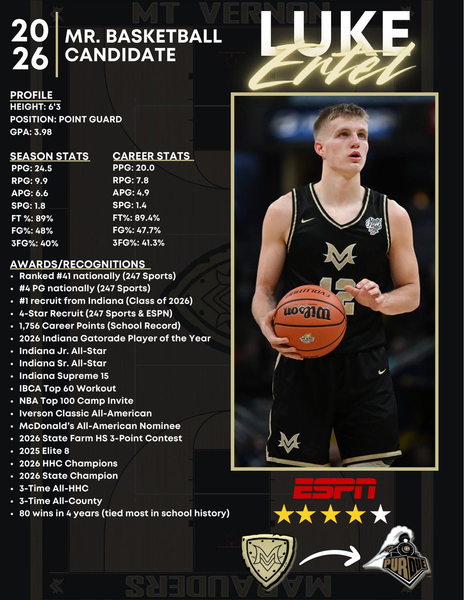 Mt. Vernon Athletics tweet media