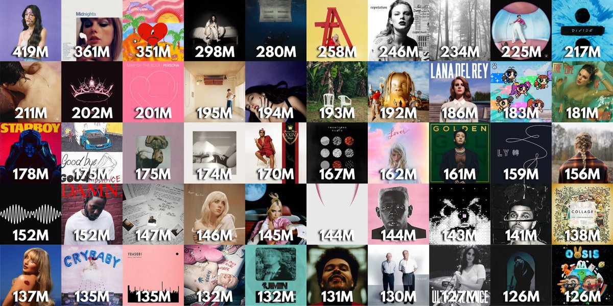 𝑝𝑜𝑝 𝑔𝑖𝑟𝑙 𝑠𝑡𝑎𝑡𝑠 tweet media