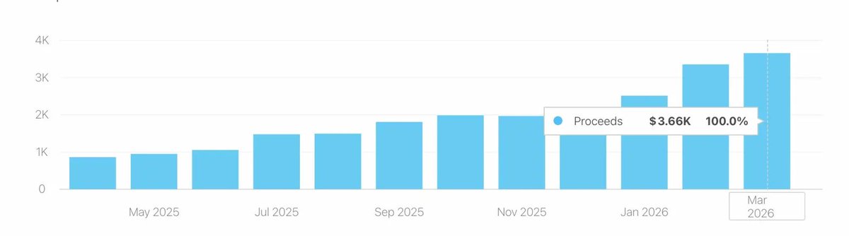 Ram Kumar tweet media