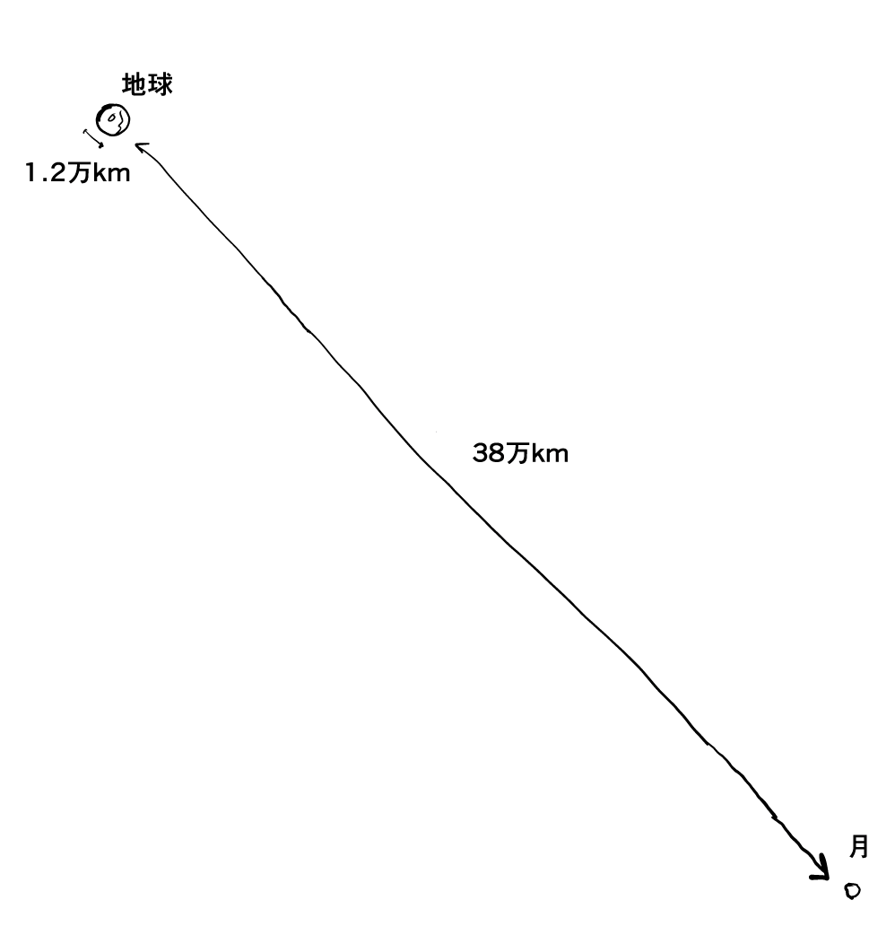 田中空 Kuu Tanaka tweet media