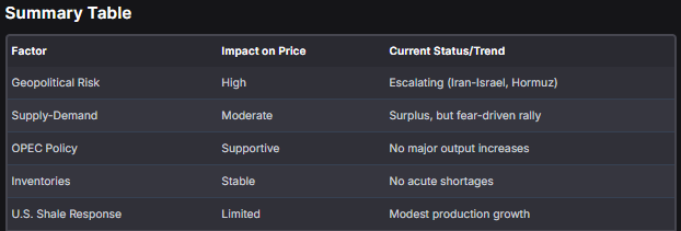 Targets update on my $CL long trade : 

I decided to lower my target prices on crude oil for many reason. I had the chance to accumulate a big position at an average of 58$ on the futures contract. 

My new targets are 125 and 150. I decided to lower my initial targets for the