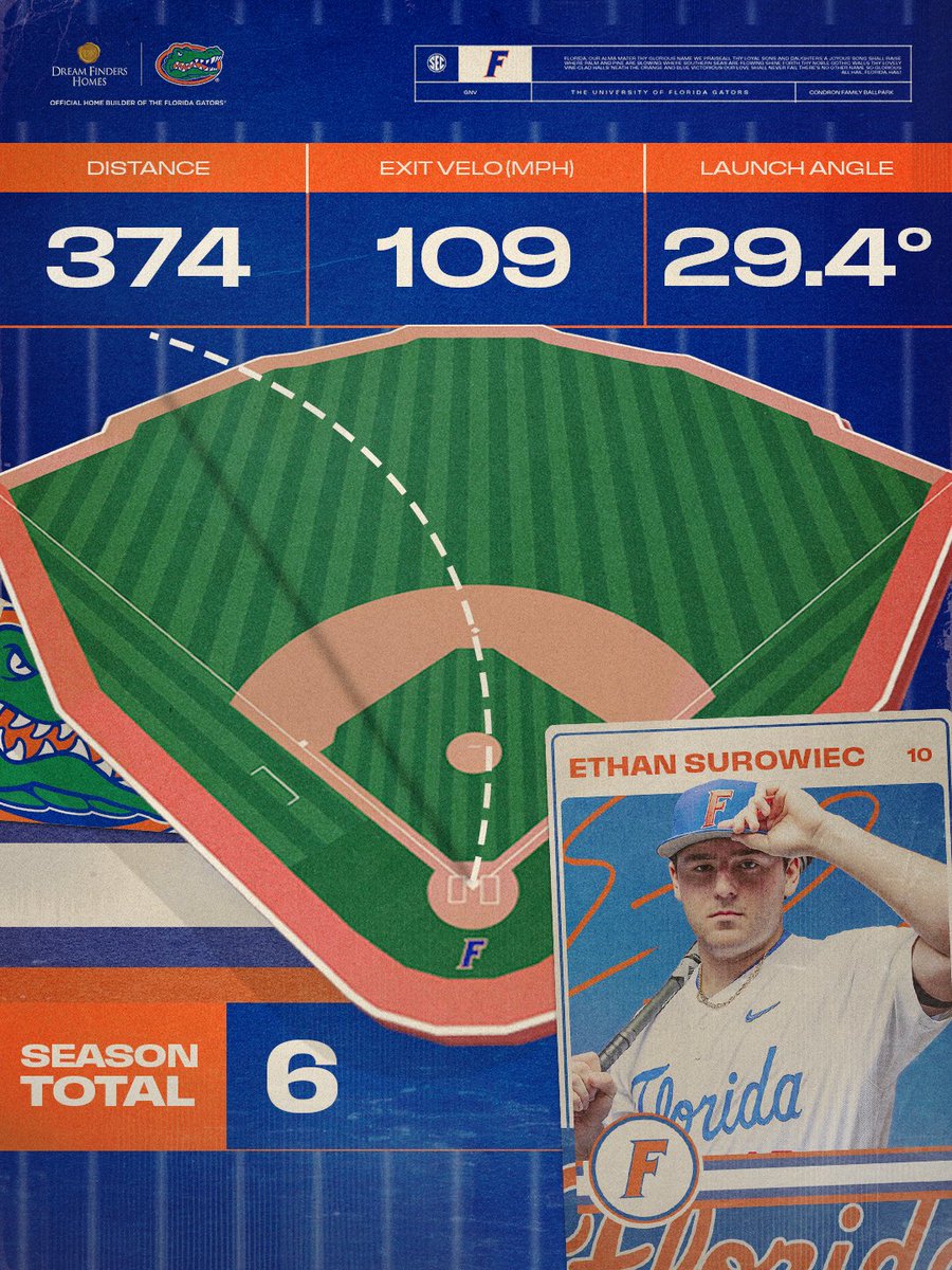Florida Gators Baseball tweet media