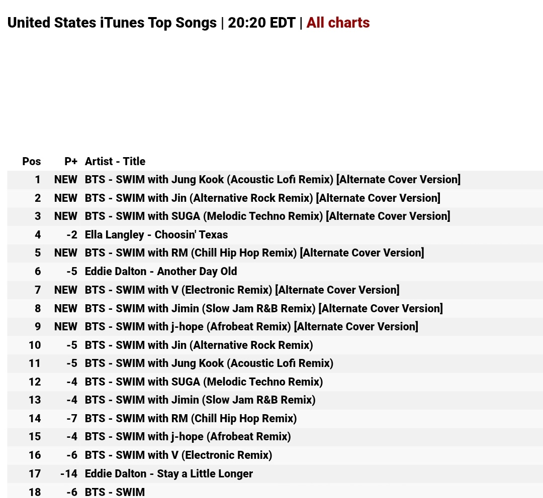 𝐒𝐨𝐚𝐡⁷🥢𓊝 tweet media