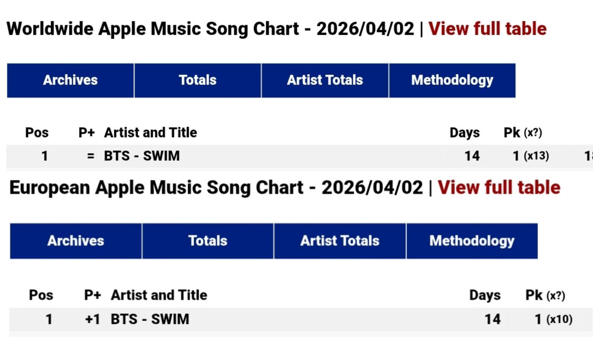 𝐒𝐨𝐚𝐡⁷🥢𓊝 tweet media
