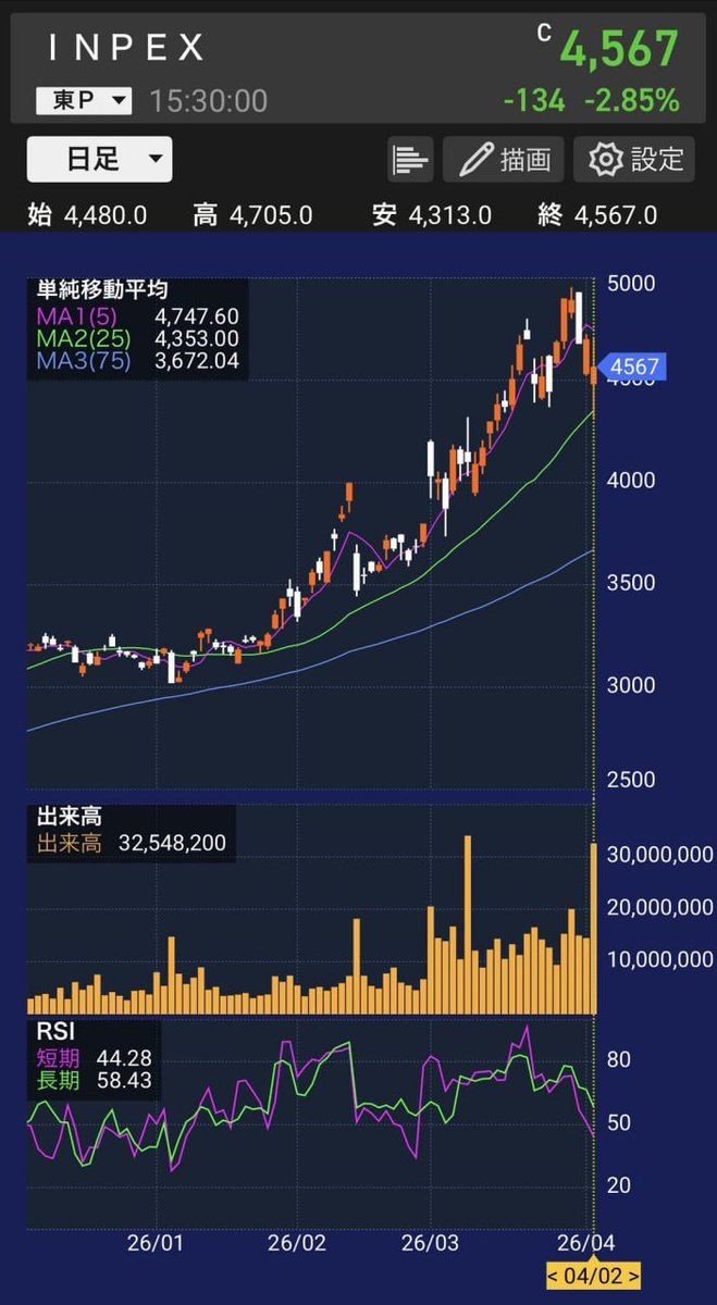 やまだ こういち(日本のベテラン株式投資家) tweet media