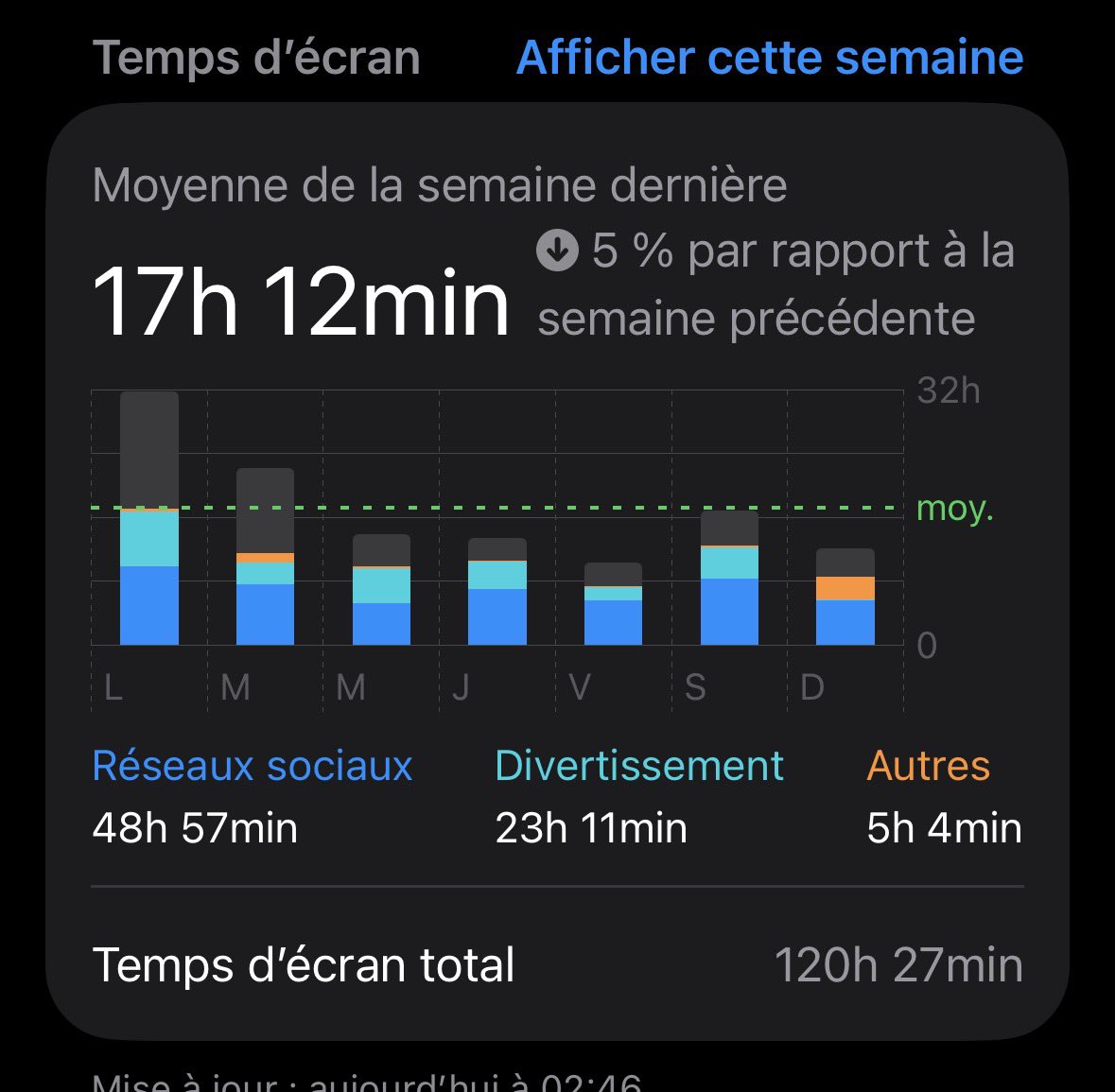 🍷2️⃣ tweet media