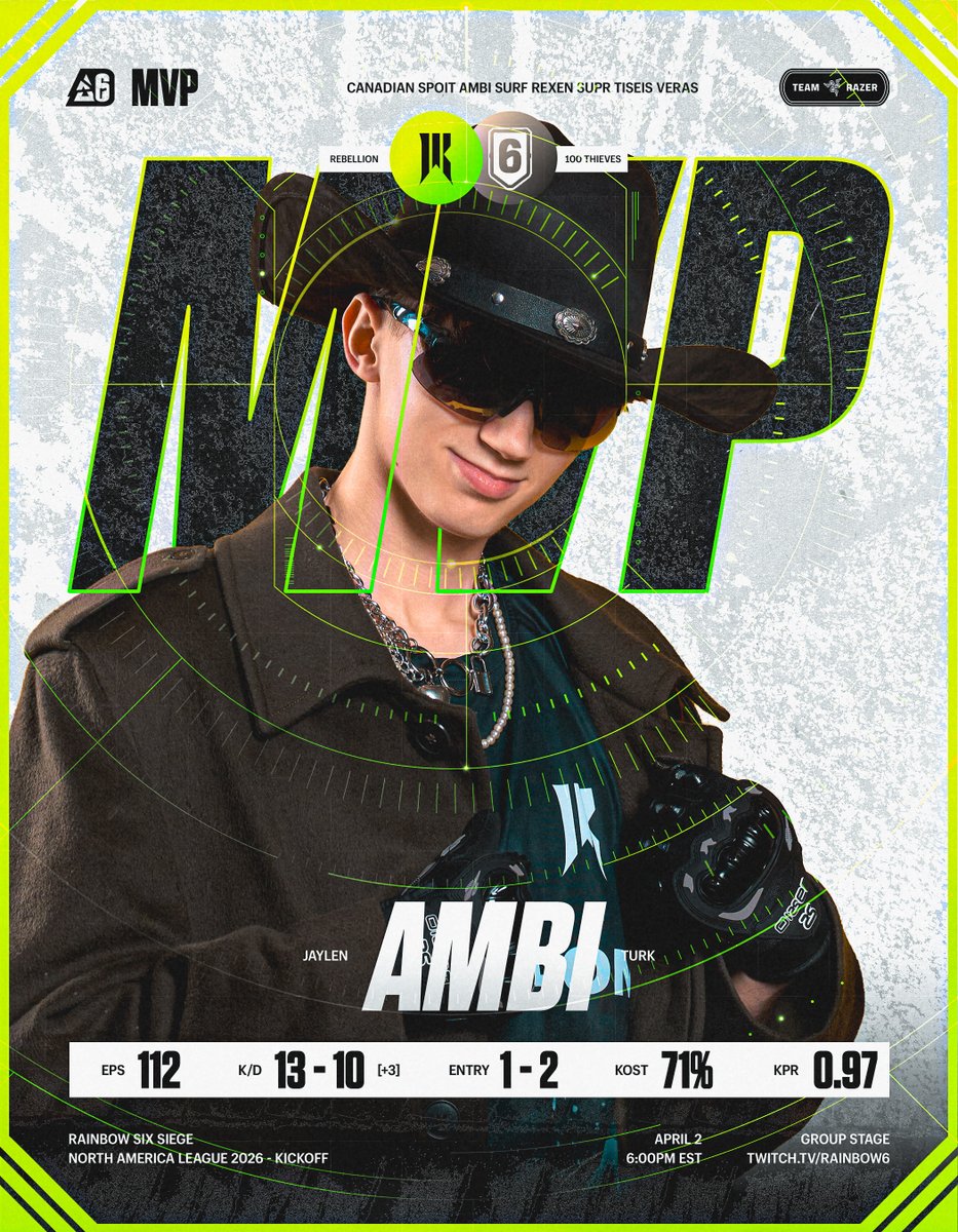 Some players heat up. Some players stay there. B2B MVP for @Ambi_R6 🔥