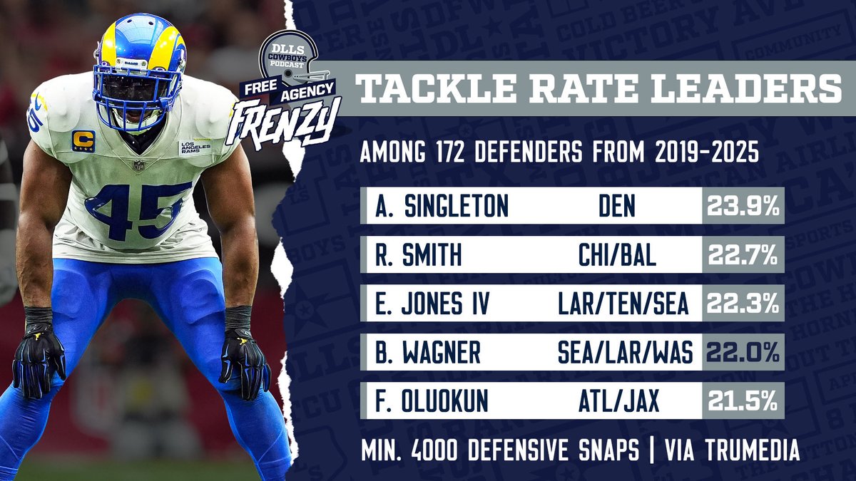 DLLS Cowboys tweet media