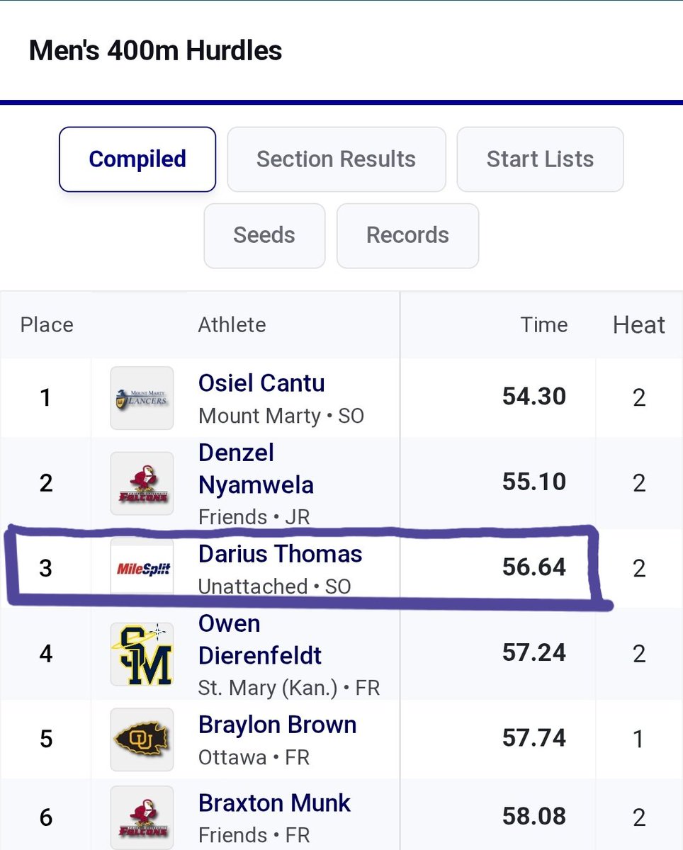 TrackAlchemist's tweet photo. Shout out to Mr. Darius Thomas on his opener for the 400m Hurdles at an Invitational at Friendship University! Cracked a 56.64 opener!  That's sweet work!  

#TrackAlchemy 
#TheBigBangAlchemist 
#HurdleClub 
#TrackAndField
#UnsignedJUCO https://t.co/MMtismOUWr