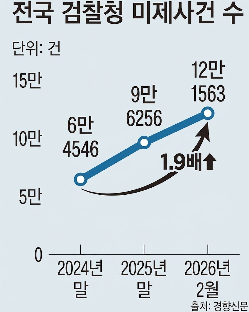 기니피기 tweet media