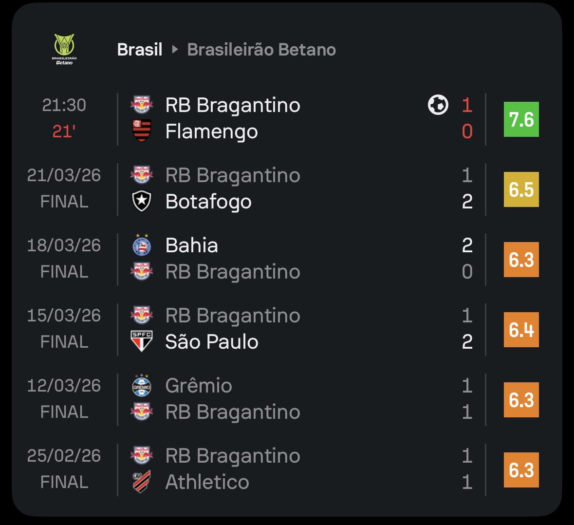 Se Ficar Puto É Pior tweet media