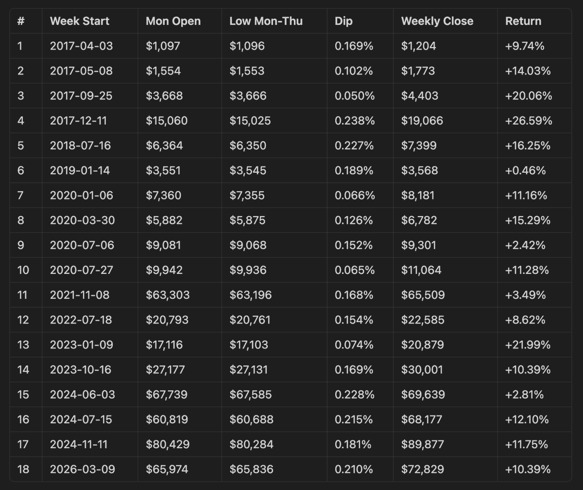 Chronos Capital tweet media