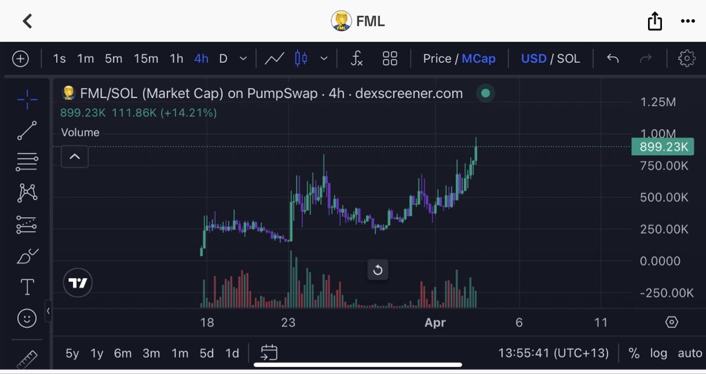 $FML Ripping too?

So much higher for the OG

Gas it