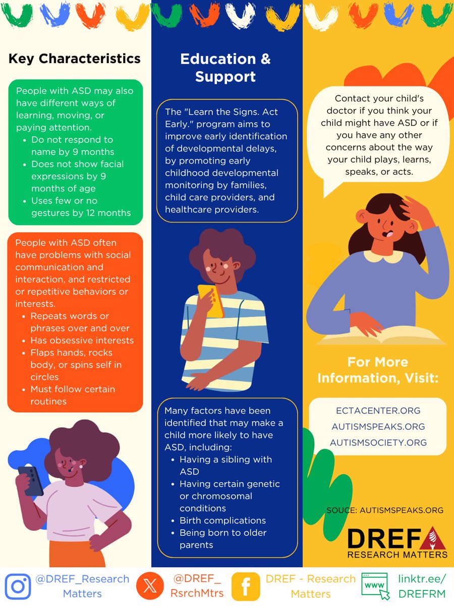 DREF Research Matters tweet media