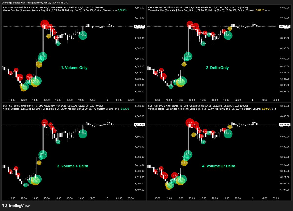 joinquantalgo's tweet photo. How to Use Volume in Trading Effectively

A thread 🧵👇