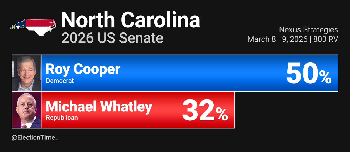 Election Time tweet media