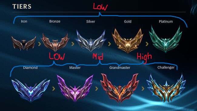 Shitpost_TFT tweet media