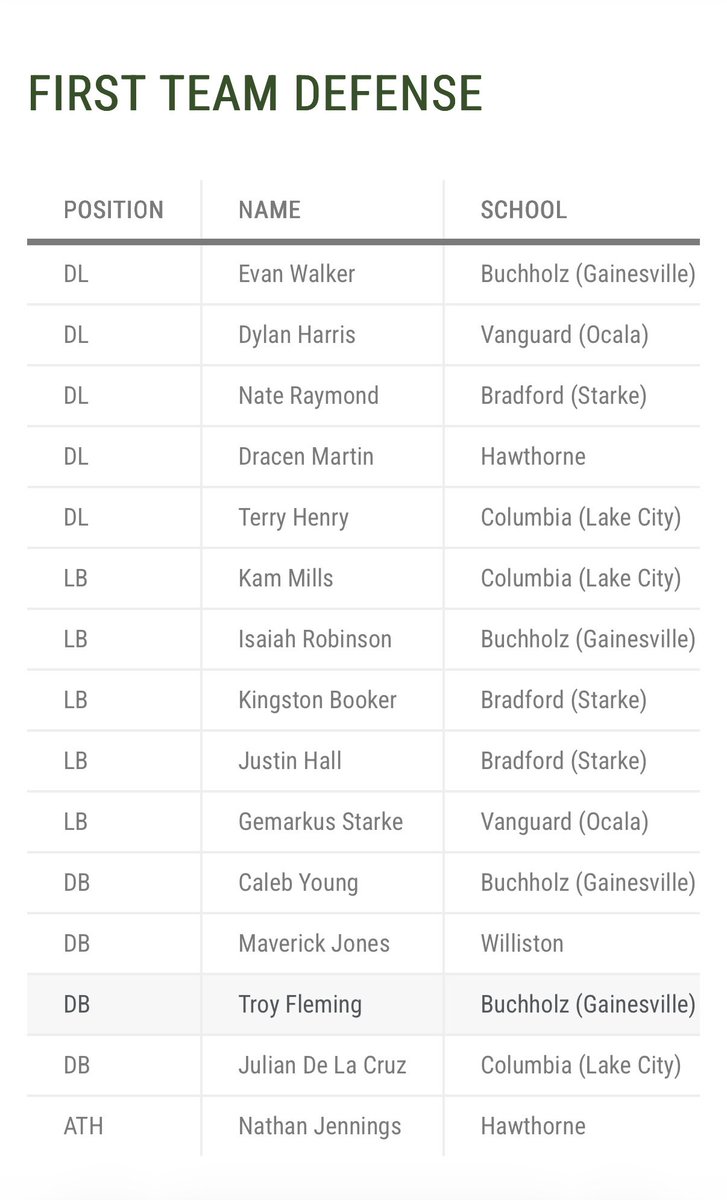 Troy Fleming tweet media