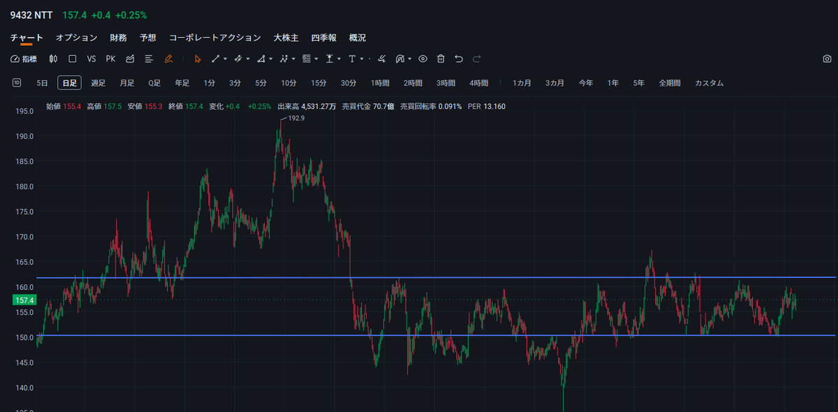 優良株予測👊投資家👊 tweet media