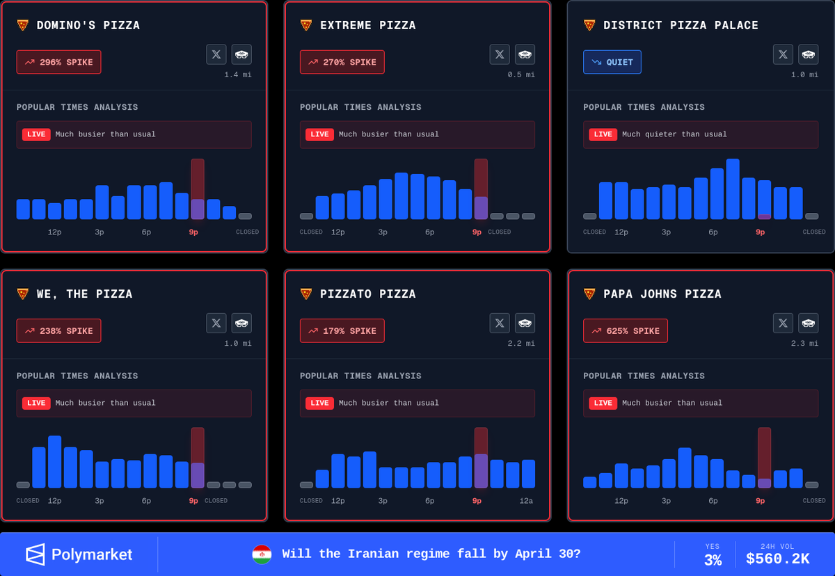 Pentagon Pizza Watch tweet media