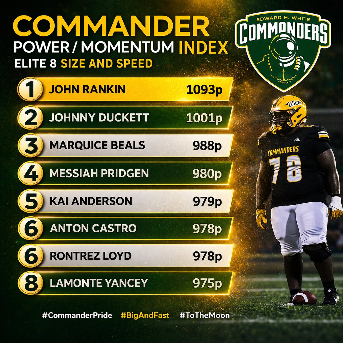 Ed White Commanders tweet media