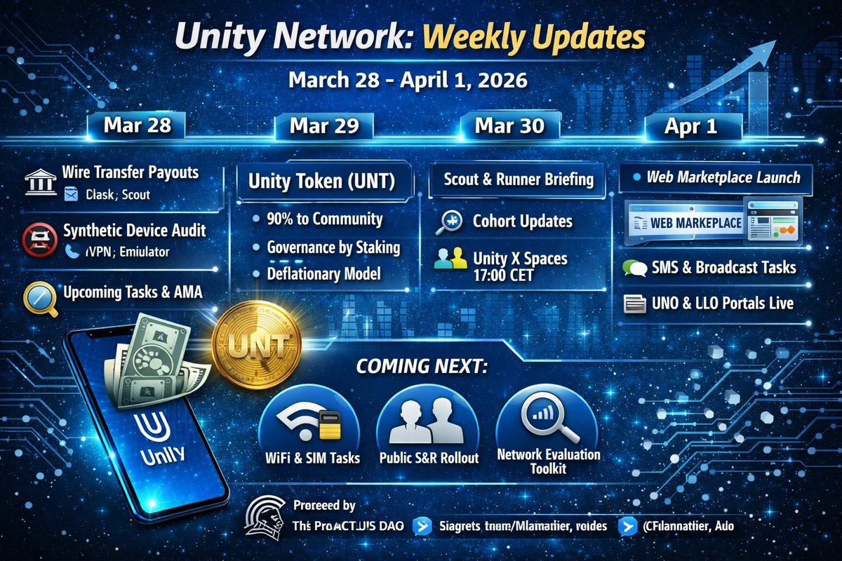 EliasNikolaidis's tweet image. Summary of what was published over the last week from #Unity

🗓️ March 28, 2026
💸 #Wire Transfer Payouts Introduced:   Unity Network announced that ULO rewards can now be paid directly to bank accounts. Registration is open via manage.unitynodes.io, with service launching in