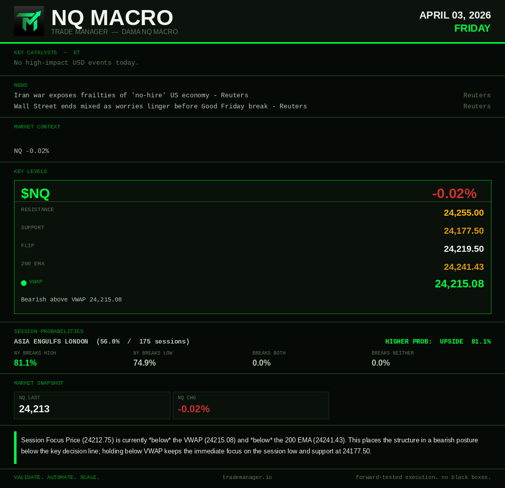Trade Manager tweet media