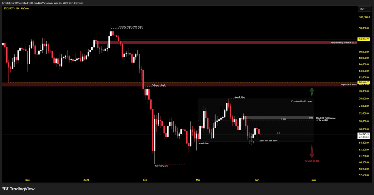 CryptoError 369 tweet media