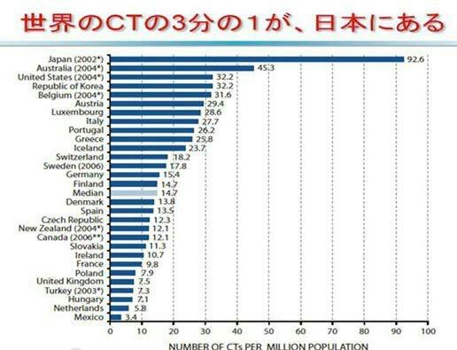 スロバキアーニ@改憲発議の為の偽旗•スピン報道に注意 tweet media