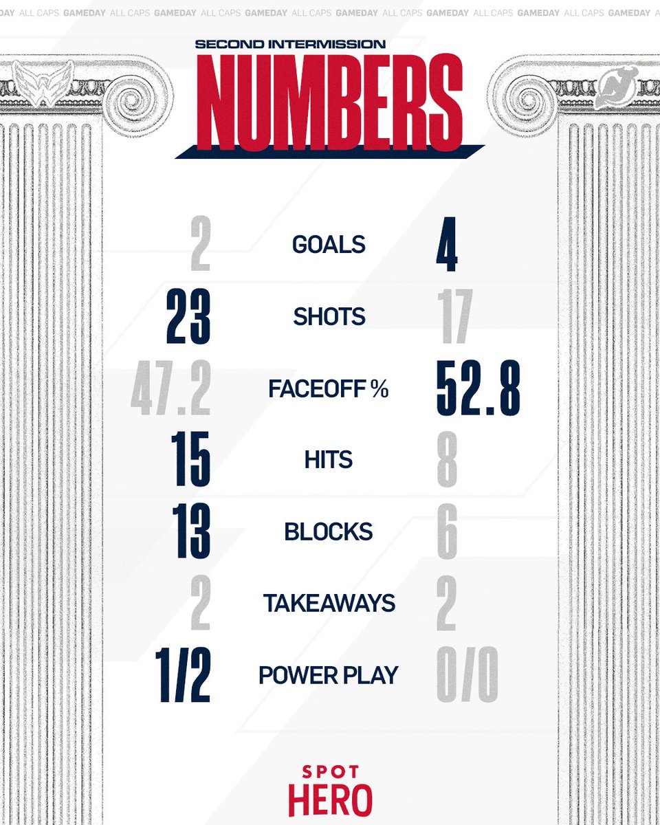 Washington Capitals tweet media