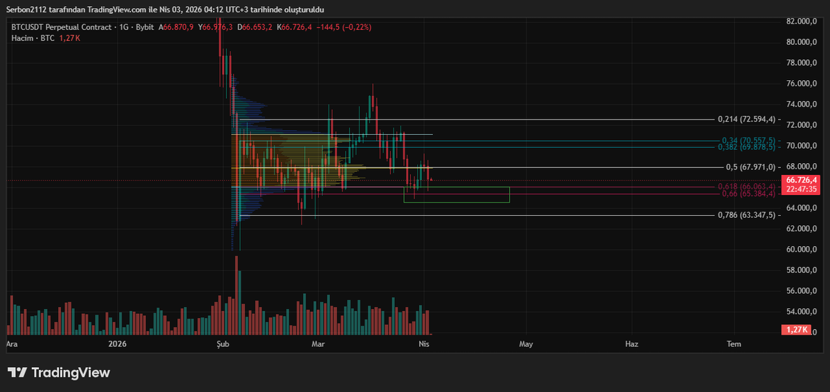 $Btcusd