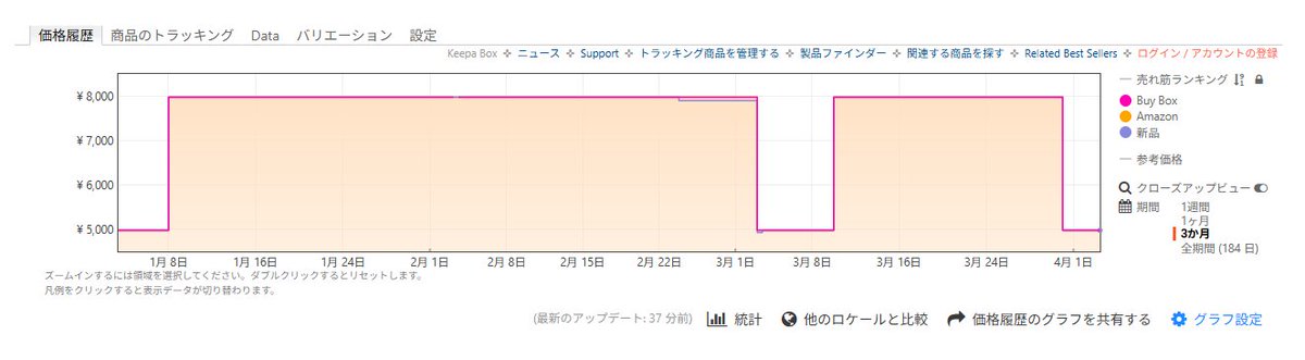 とんきち(🐸はブランディングなんよ!) tweet media
