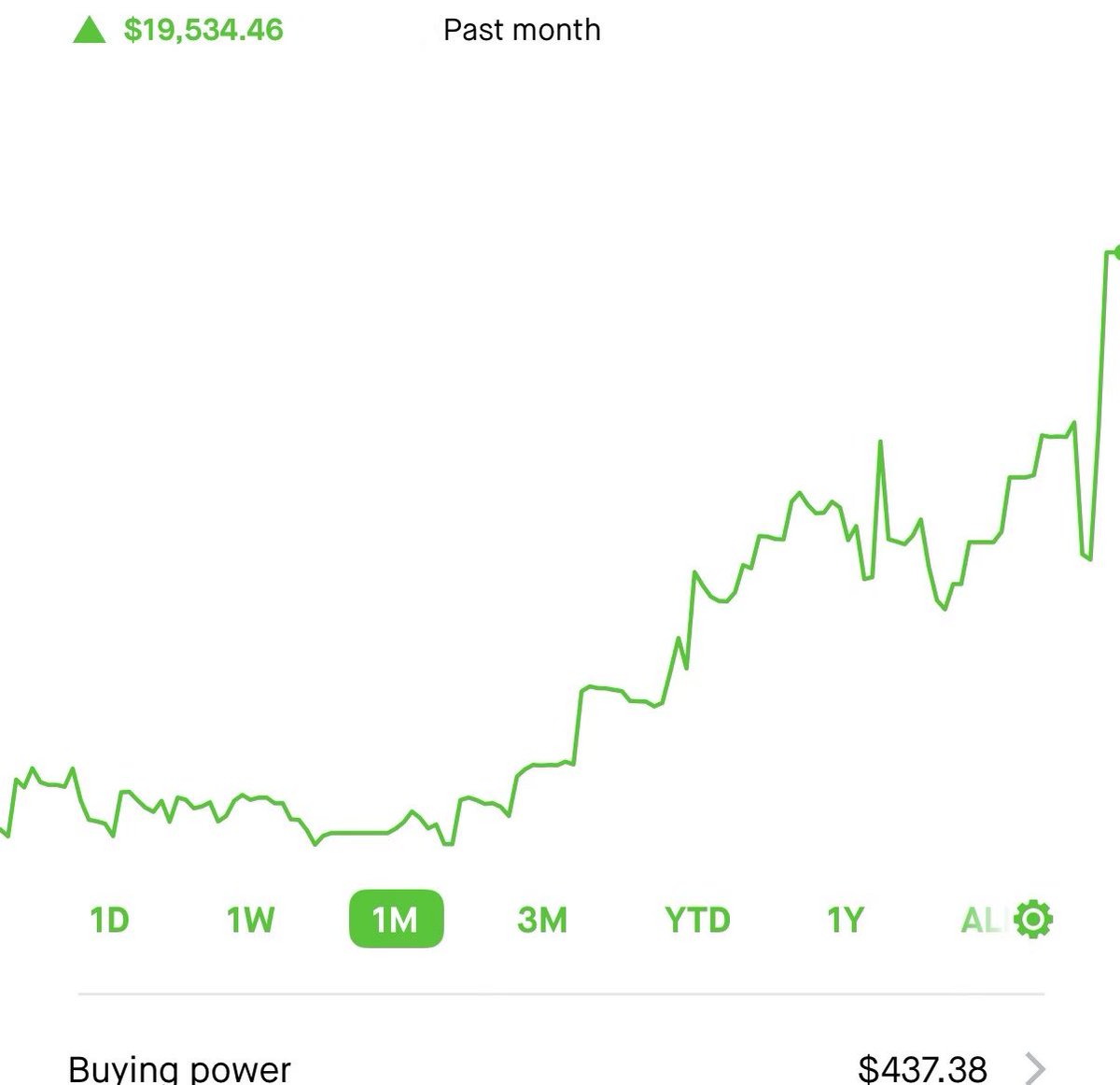 mercs98's tweet photo. @TheH0n3stTrader https://t.co/NcUKPFhvxe