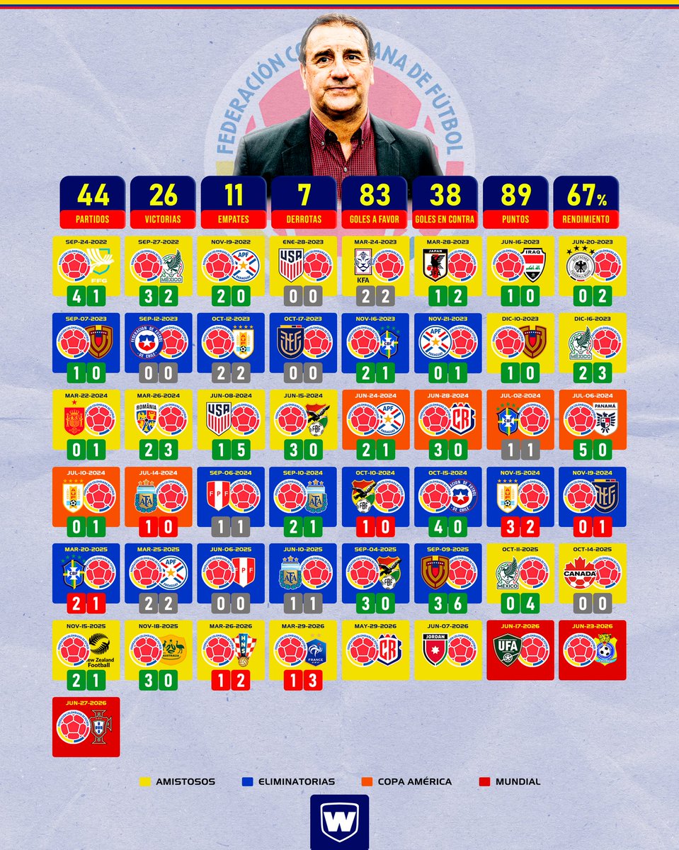 WC Fútbol tweet media