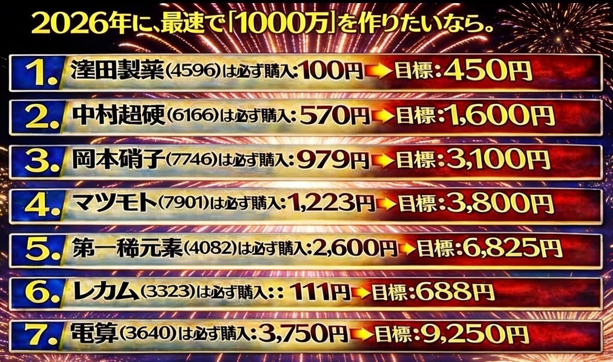 投資の羅針盤 tweet media