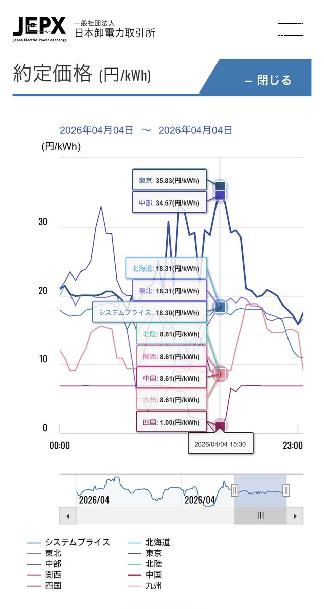のほほん電力 tweet media