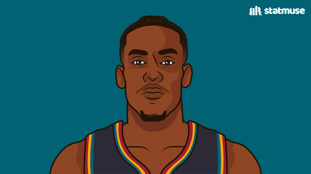 StatMuse tweet media