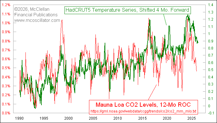 Tom McClellan tweet media