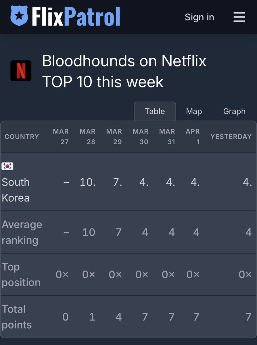 aida ⋆｡˚ ❀ tweet media