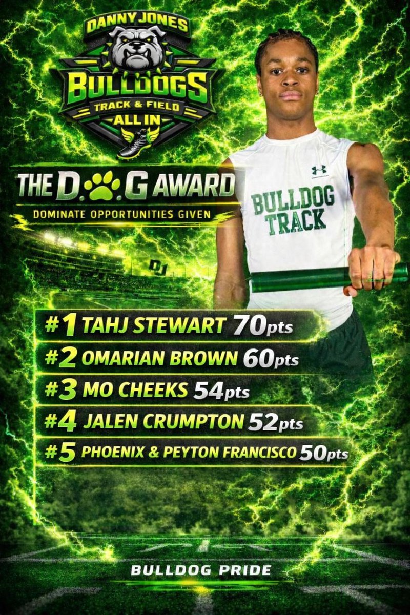 DJMS_athletics's tweet photo. Our top performers from the District 2 Qualifier meet. It takes a D.O.G. to compete in multiple events to help our team have  success. @MISDathletics @Coach_Mi_21 @Coach_Erves https://t.co/jX7g0pFkHU