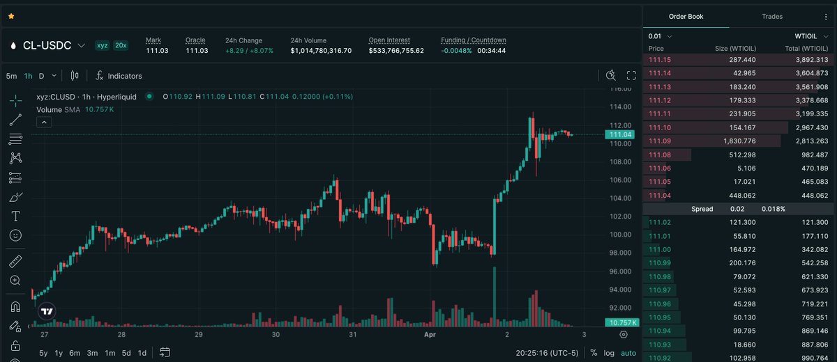 hiperwire tweet media