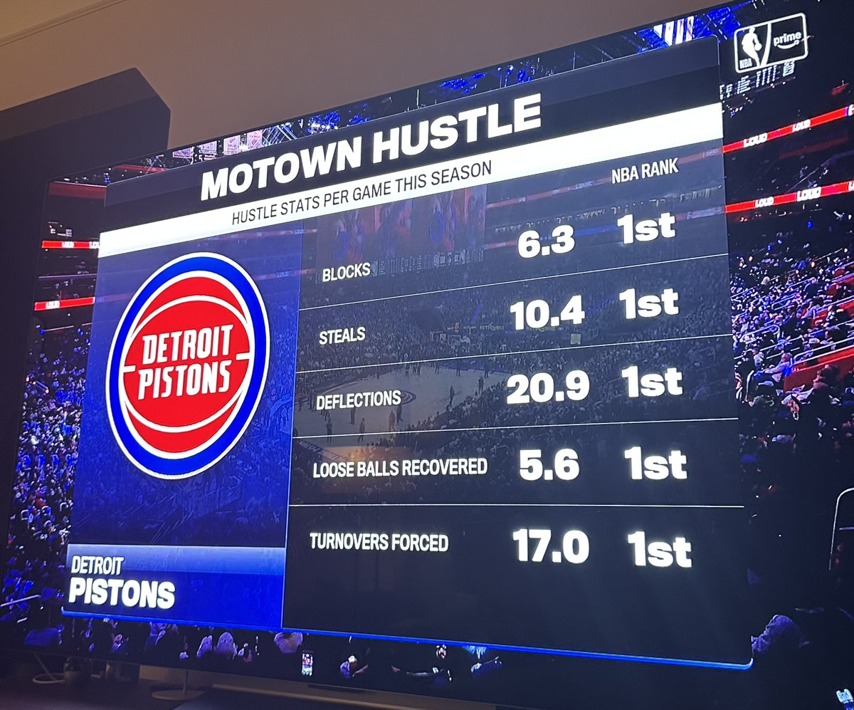 Pistons Play tweet media