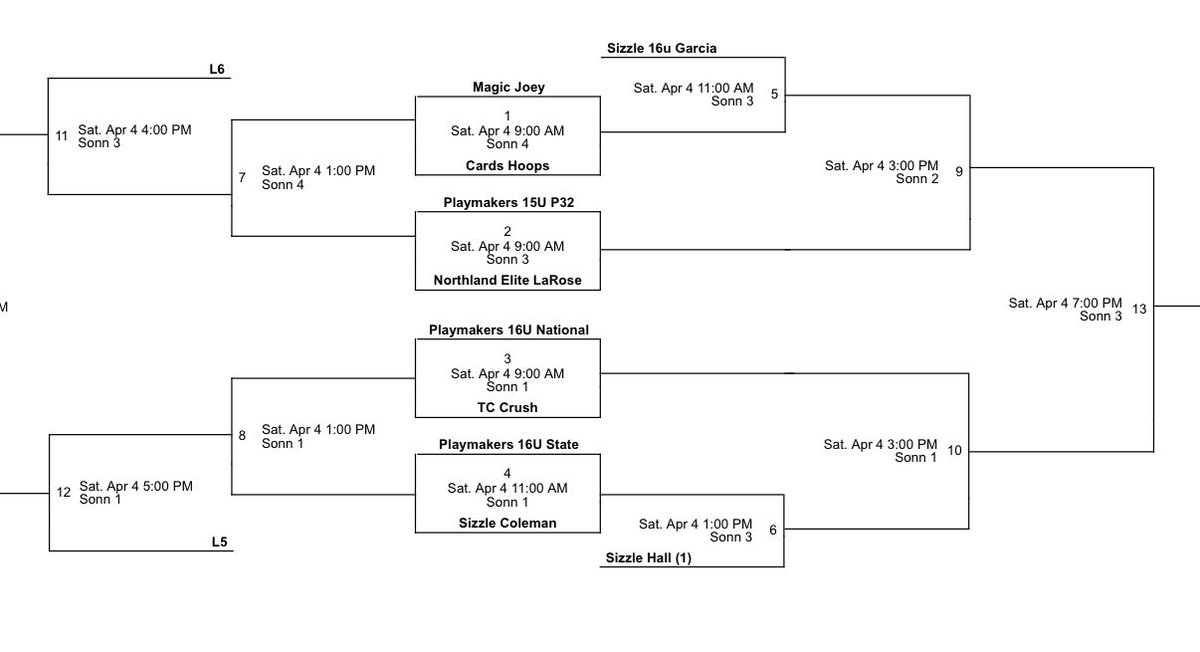 Playmakers 2028 National tweet media