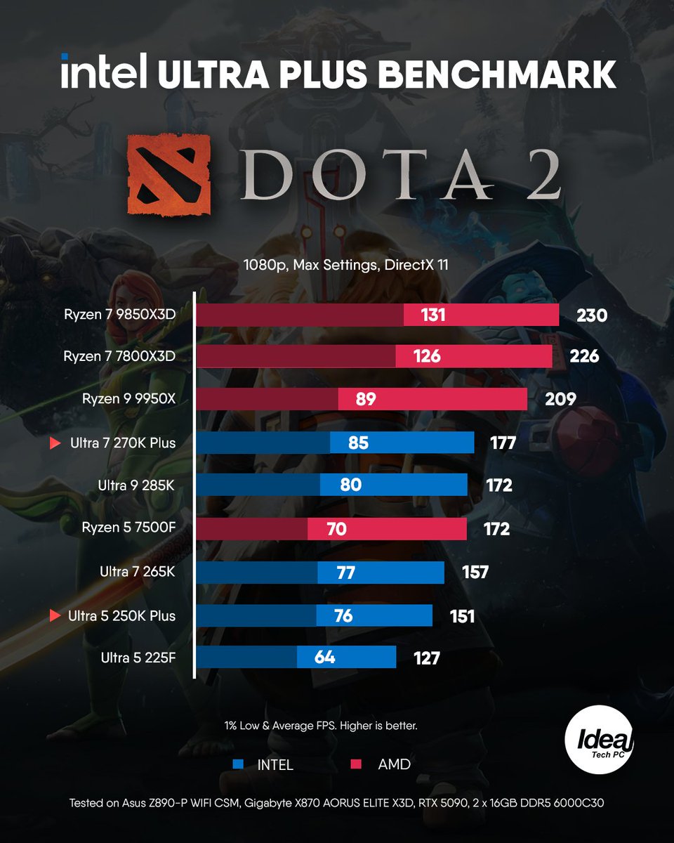 IdealTechMY's tweet photo. https://t.co/RdcAaVEztX
