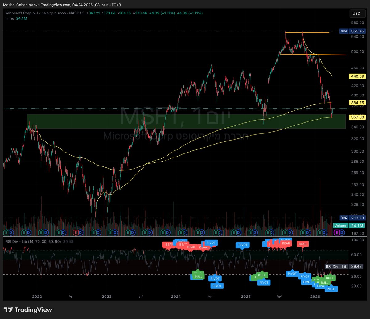 Moshe Cohen (משאם אחזקות) tweet media