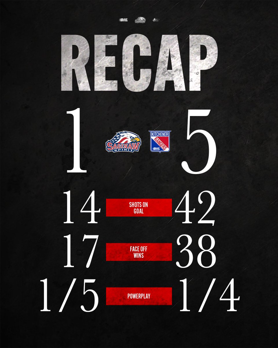 Saginaw Spirit tweet media